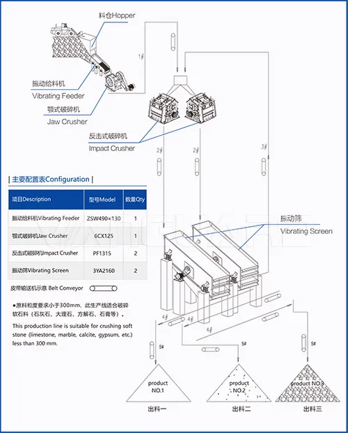 ball mill production line, quartz ball mill, Vanguard Machinery