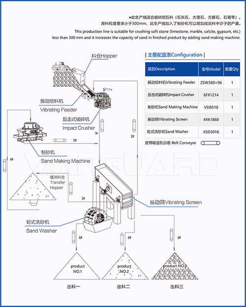 ball mill production line, quartz ball mill, Vanguard Machinery