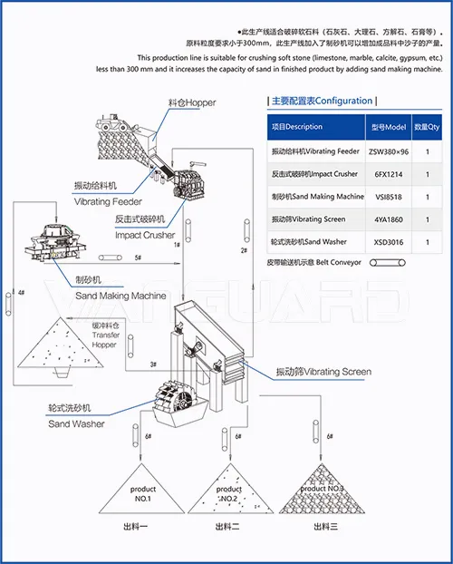ball mill production line, quartz ball mill, Vanguard Machinery