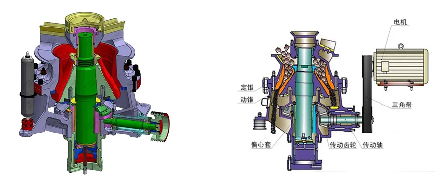 sand making production line, river stone sand making machine, Vanguard Machinery