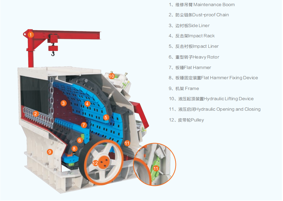 sand making production line, river stone sand making machine, Vanguard Machinery