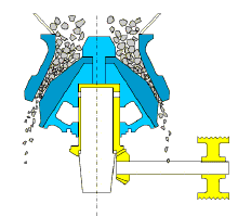 sand making production line, river stone sand making machine, Vanguard Machinery