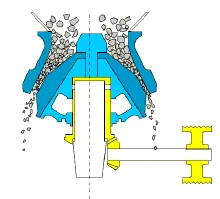 sand making production line, river stone sand making machine, Vanguard Machinery