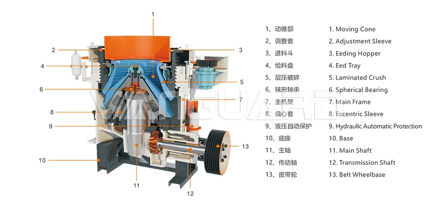 sand making production line, river stone sand making machine, Vanguard Machinery