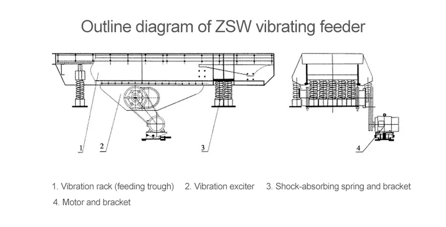 vibrating feeder, limestone impact crusher, Vanguard Machinery
