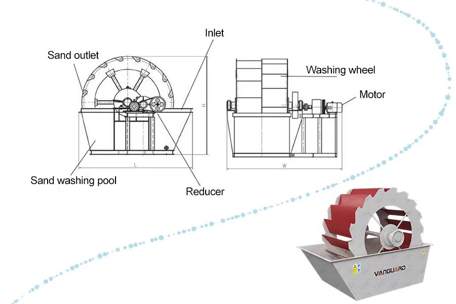wheel sand washing machine, limestone hammer crusher, Vanguard Machinery