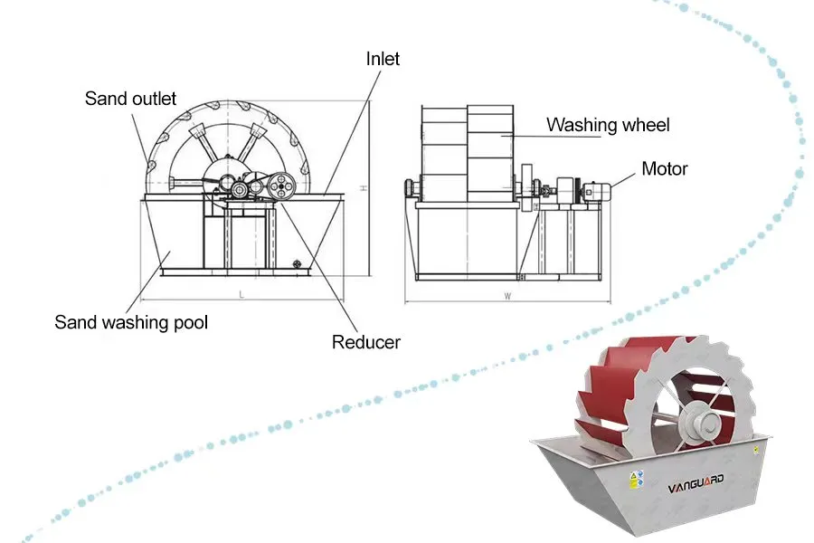 wheel sand washing machine, limestone hammer crusher, Vanguard Machinery