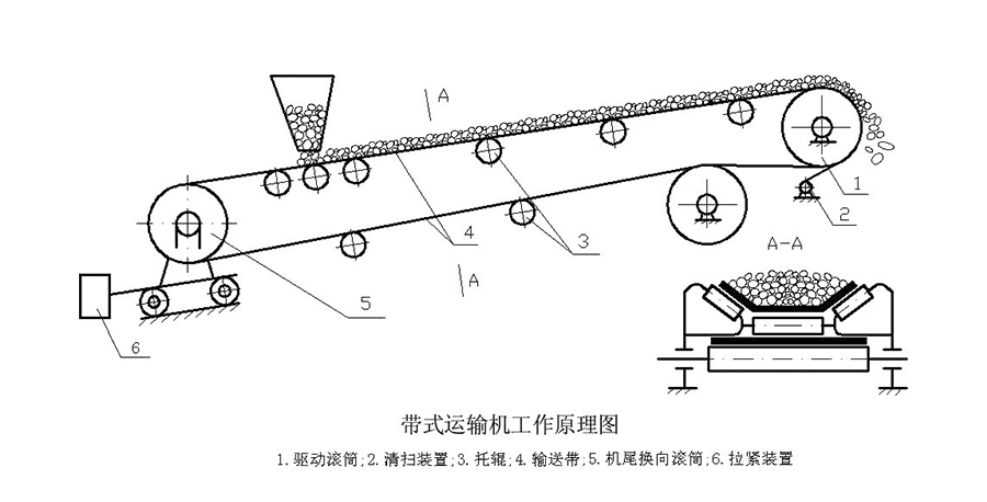 belt conveyor, limestone jaw crusher, Vanguard Machinery