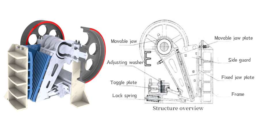 limestone jaw crusher, PE-PEX jaw crusher, Vanguard Machinery