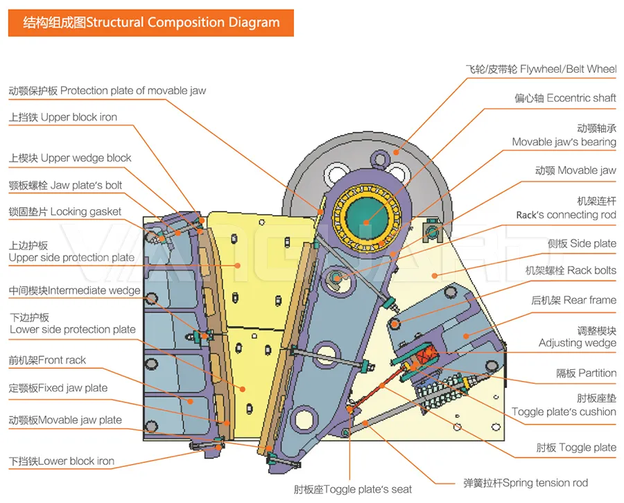 jaw crusher, Structure of jaw crusher, Vanguard Machinery