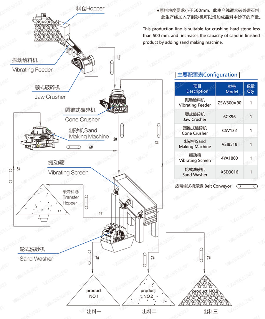 impact crusher, 5X Series Vertical Shaft Impact Crusher , Vanguard Machinery