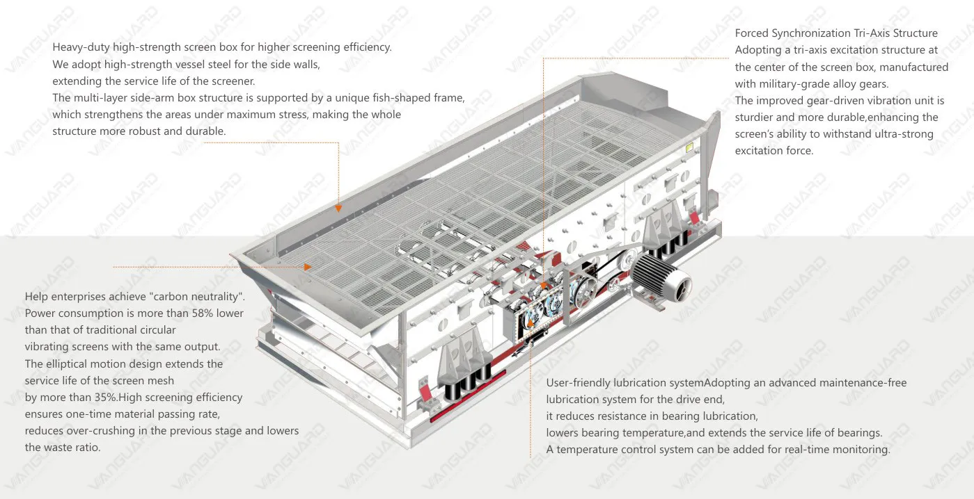 vibrating screen