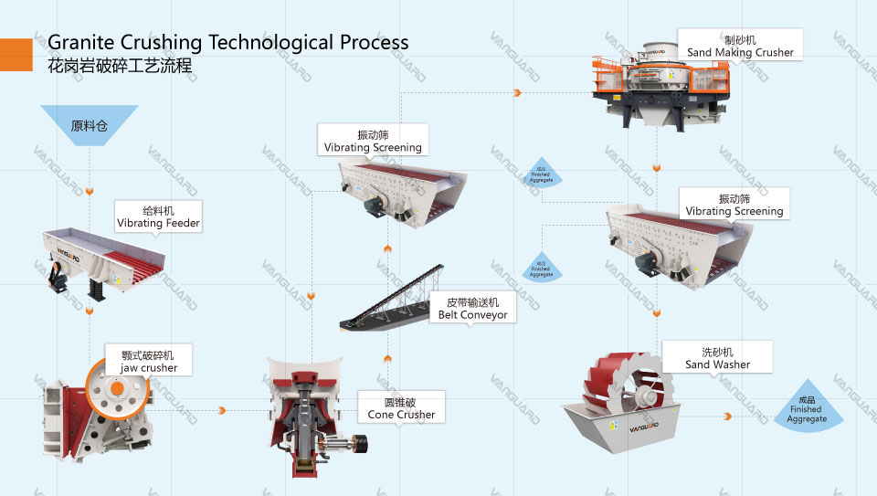 hydraulic, cone, crusher
