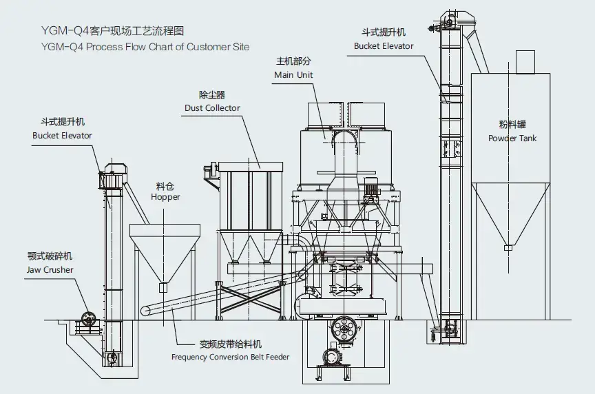 calcium, carbonate, grinding