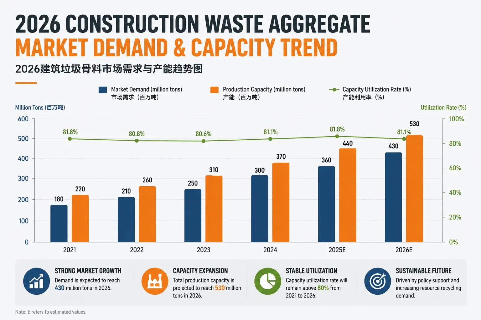 2026 demand and capacity trend chart