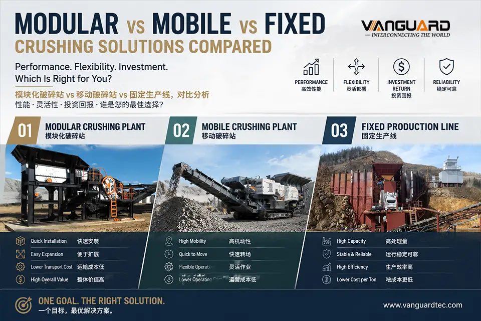 Modular Plant vs Mobile Crusher vs Stationary Line: Which Is Better for Your Project?