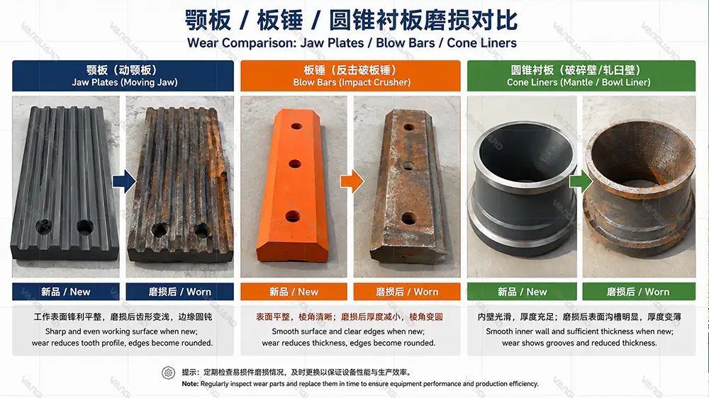 Close-up of worn jaw plates blow bars and cone liners