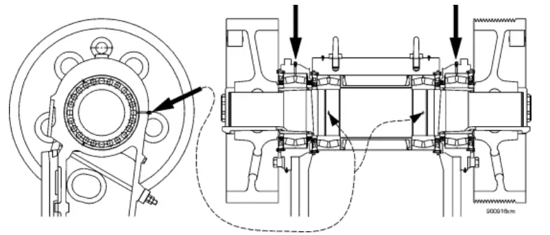 Lubrication and routine maintenance