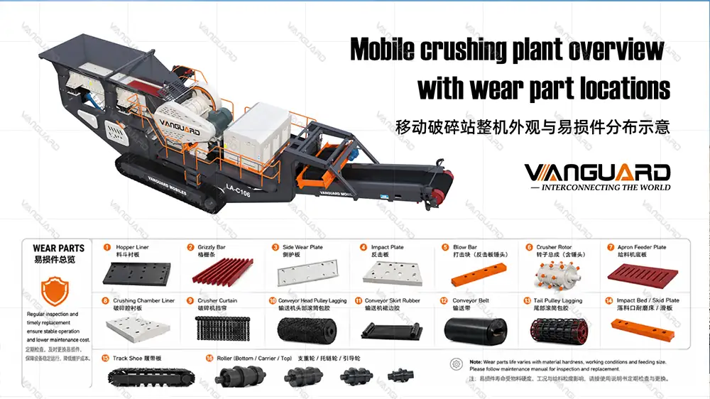 Mobile crushing plant overview with wear part locations