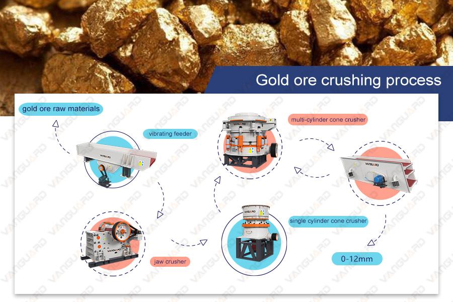 gold ore crushing production line 2