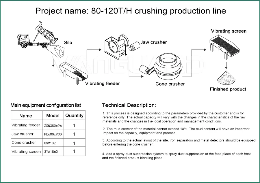 configure the sand and gravel production line 2 configure the sand and gravel production line 2