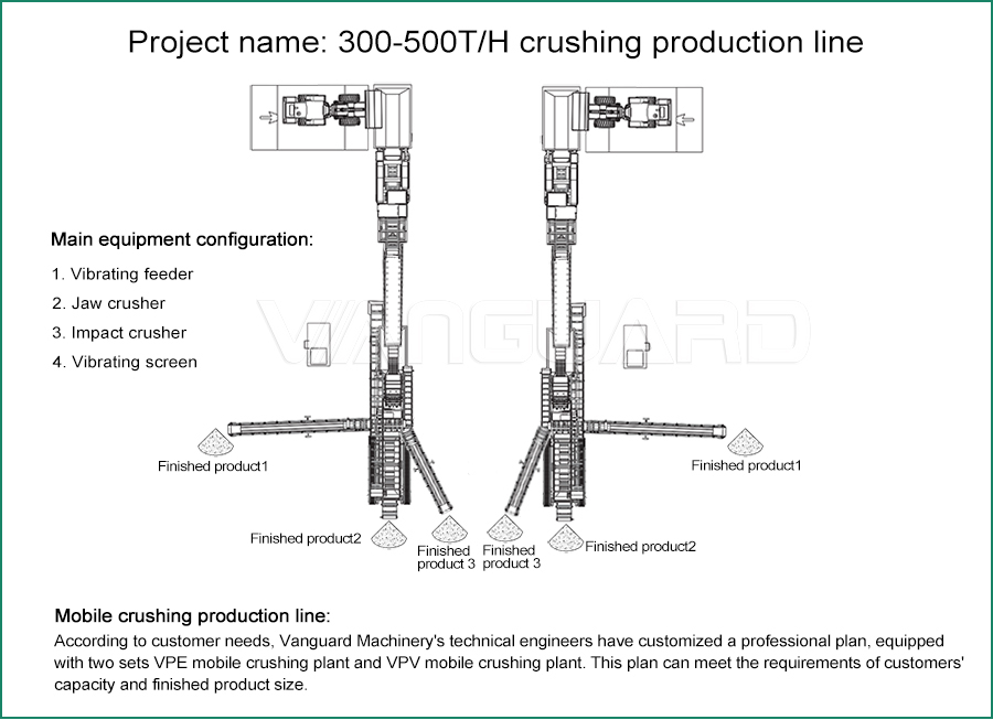 sand making production line 5 