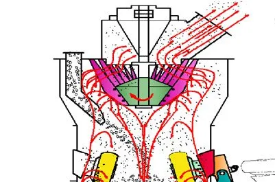 vertical roller mill