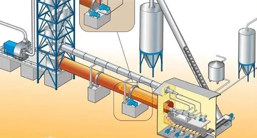 rotary kiln manufacturers