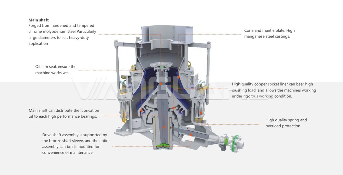 Spring Cone Crusher