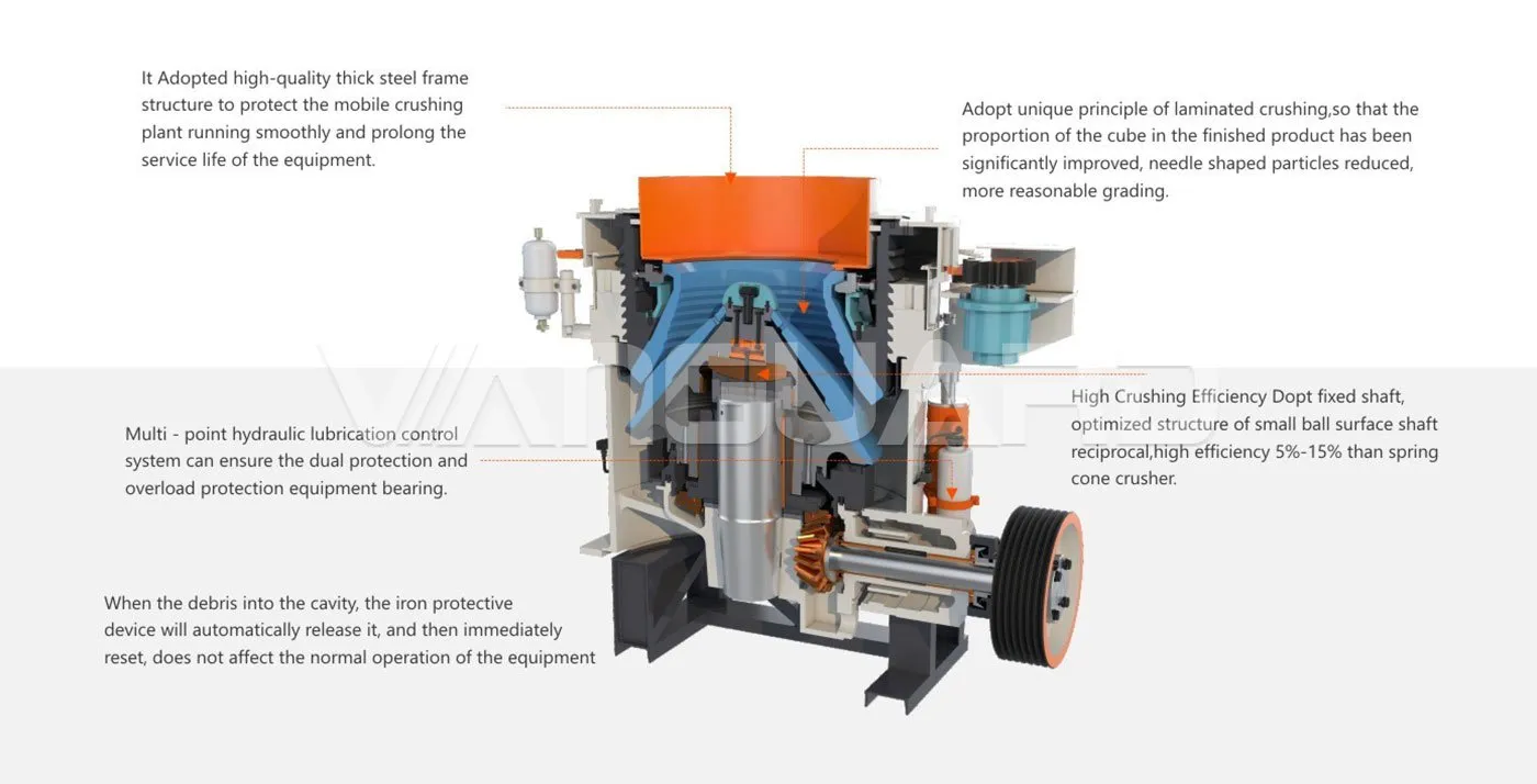 Multi-Cylinder Hydraulic Cone Crusher
