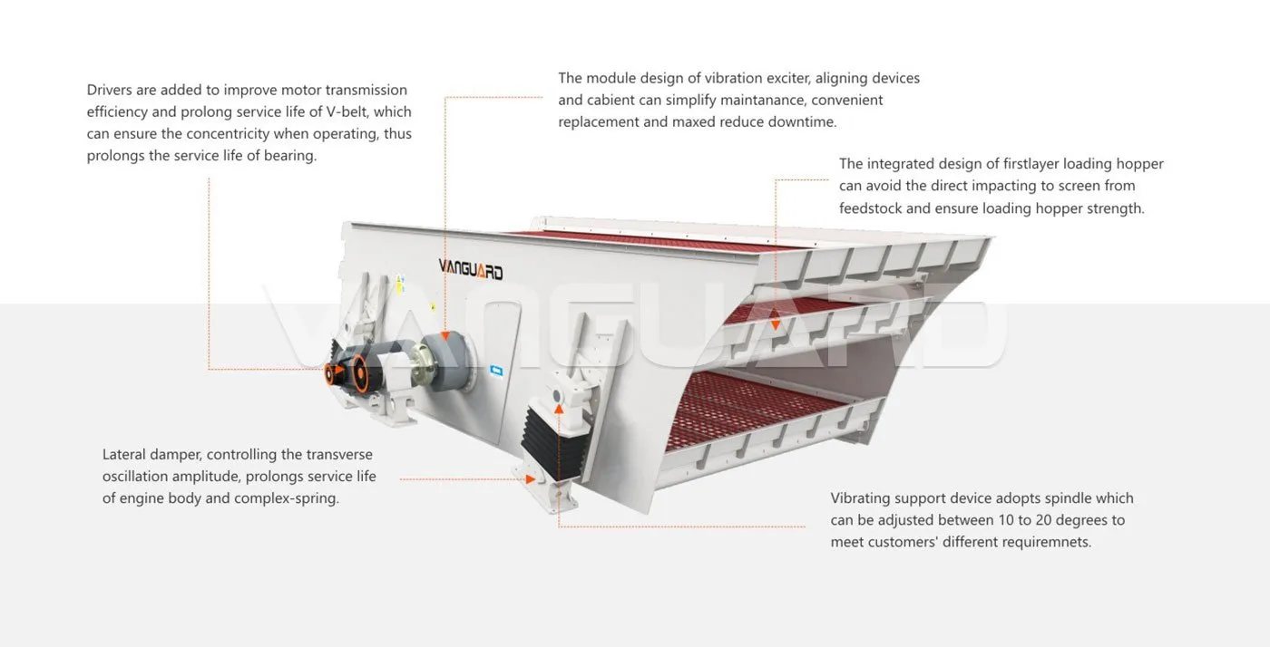 Vibrating Screen