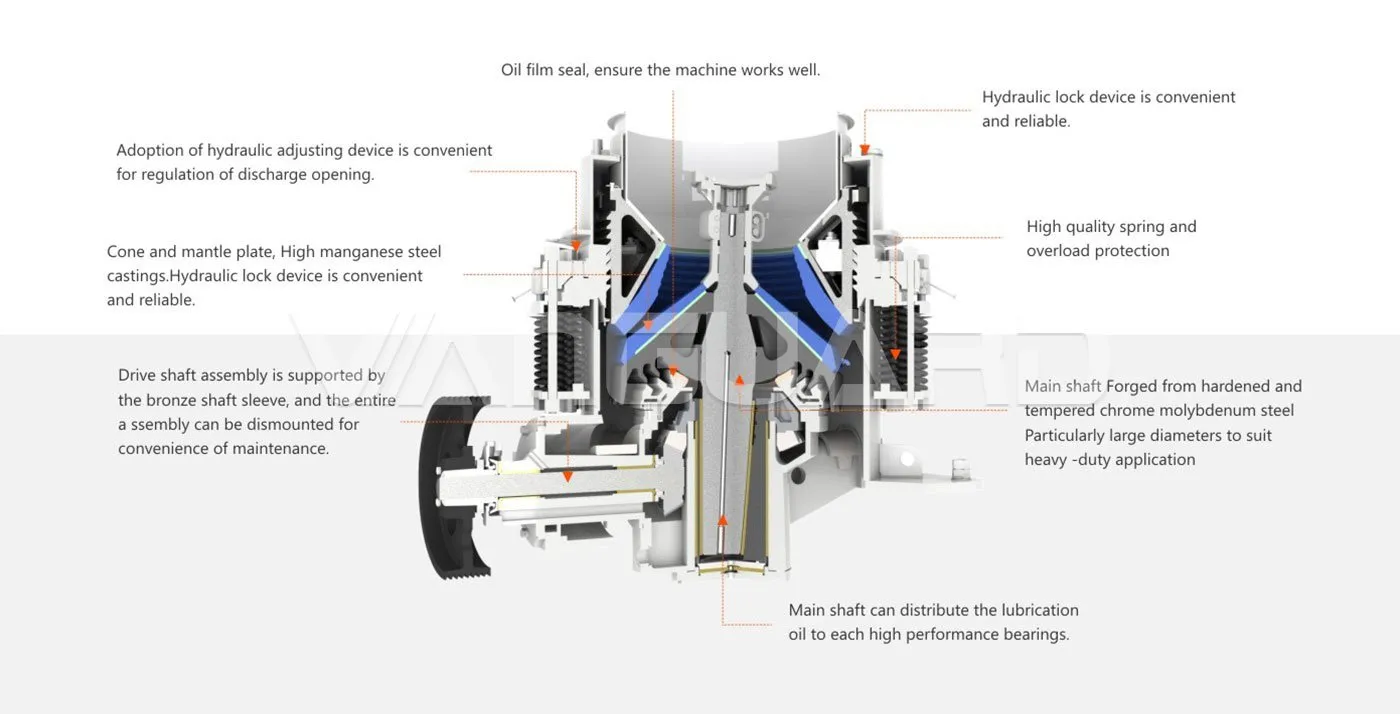 Symons Cone Crusher