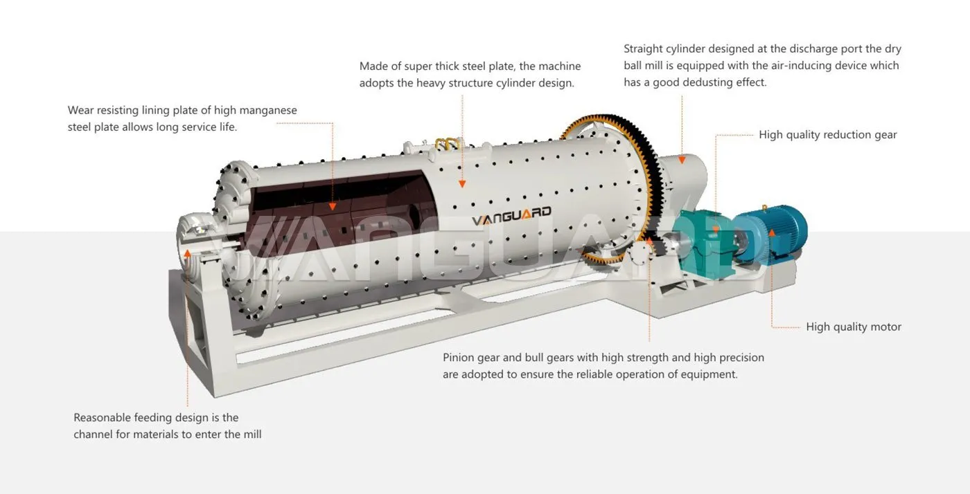 ball mill