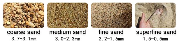 coarse sand,find sand, medium sand, superfine sand, sand making machine, Vanguard Machinery