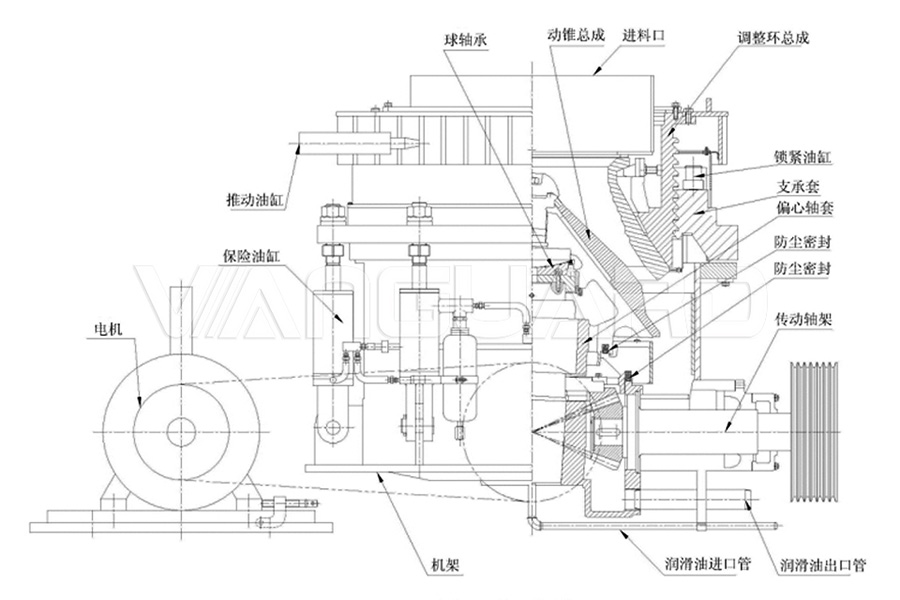 cone crusher structures, cone crusher for limestone, Vanguard Machinery
