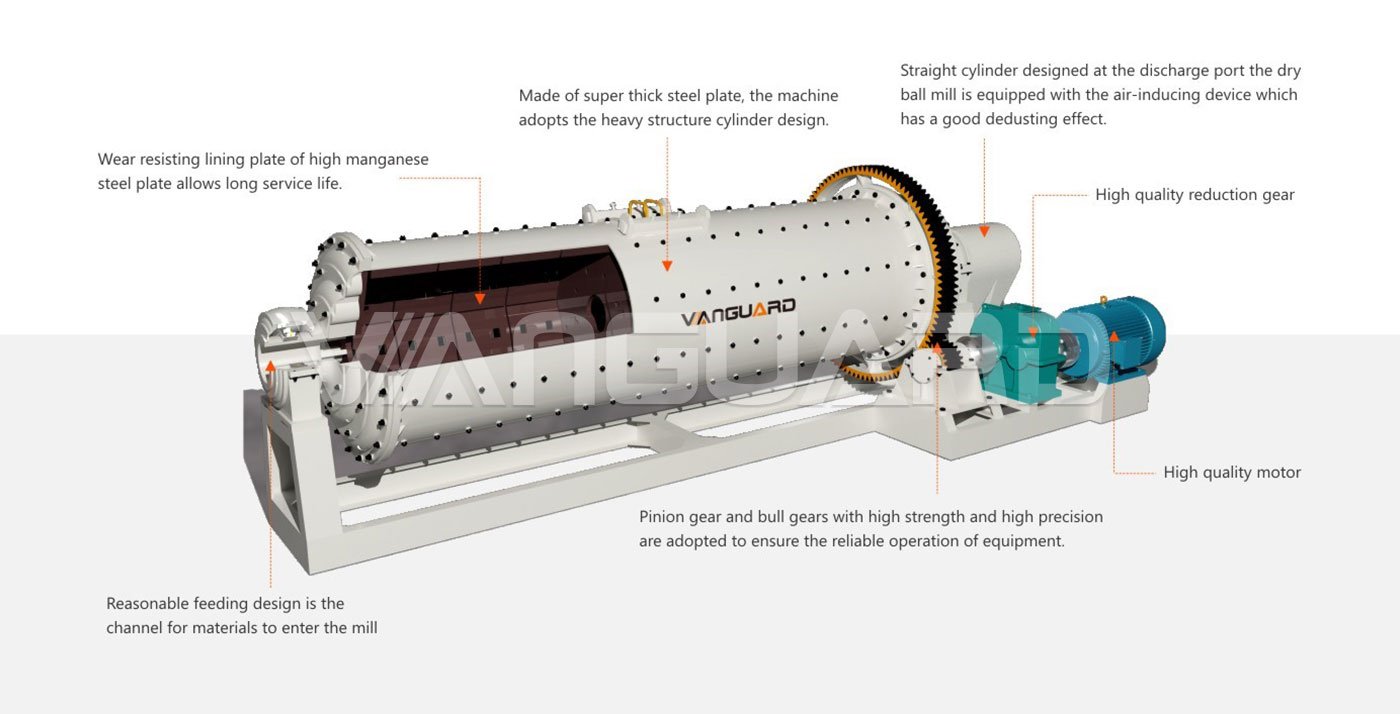 structure of ball mill, ceramics ball mill, Vanguard Machinery