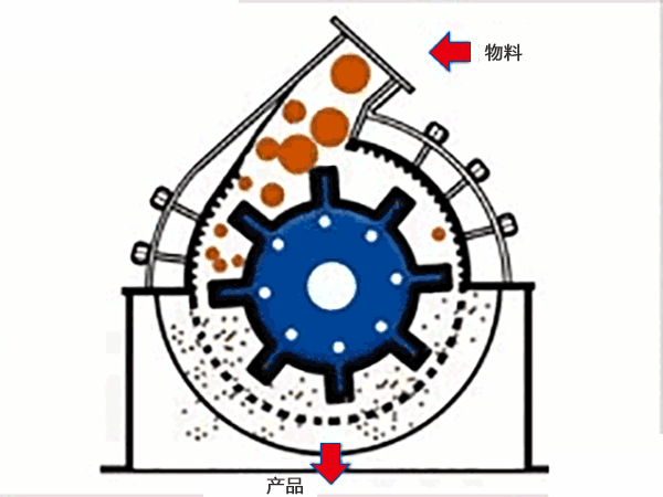 hammer crusher, hammer crusher for limestone, Vanguard Machinery