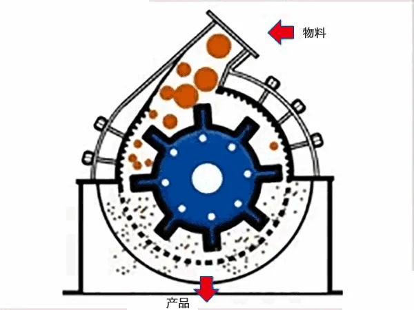 hammer crusher, hammer crusher for limestone, Vanguard Machinery